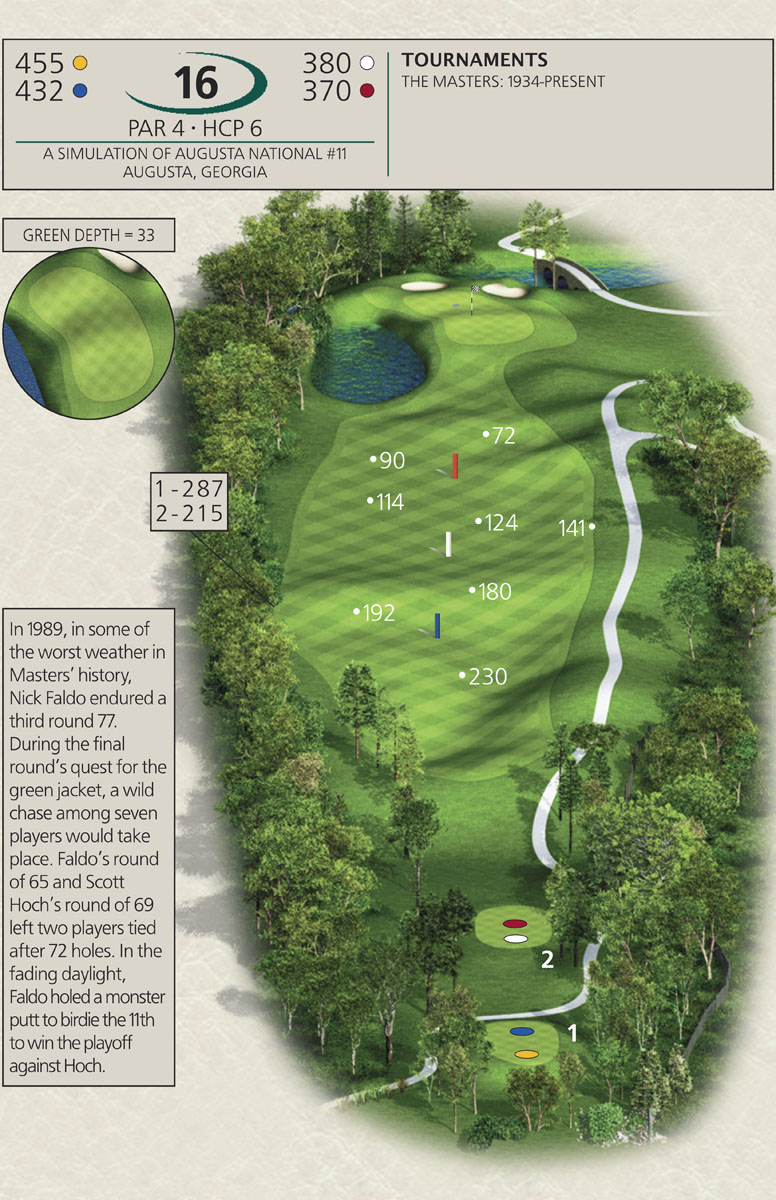 Course Tour - Tour 18 Dallas